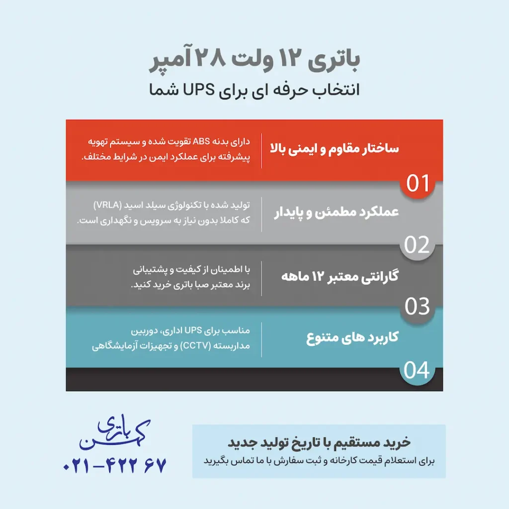 باتری 12 ولت 28 آمپر صبا