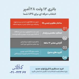 باتری 12 ولت 28 آمپر صبا