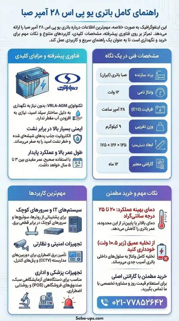 باتری یو پی اس صبا 28 آمپر