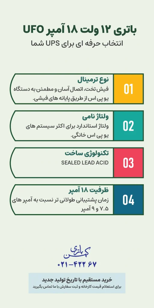 باتری یوفو 18 آمپر