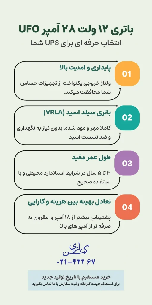 باتری یوفو 28 آمپر