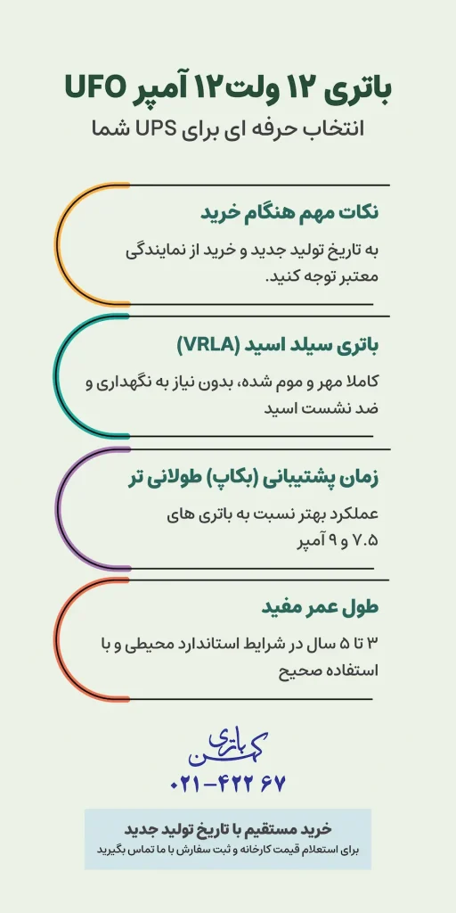 باتری یوفو 12 آمپر