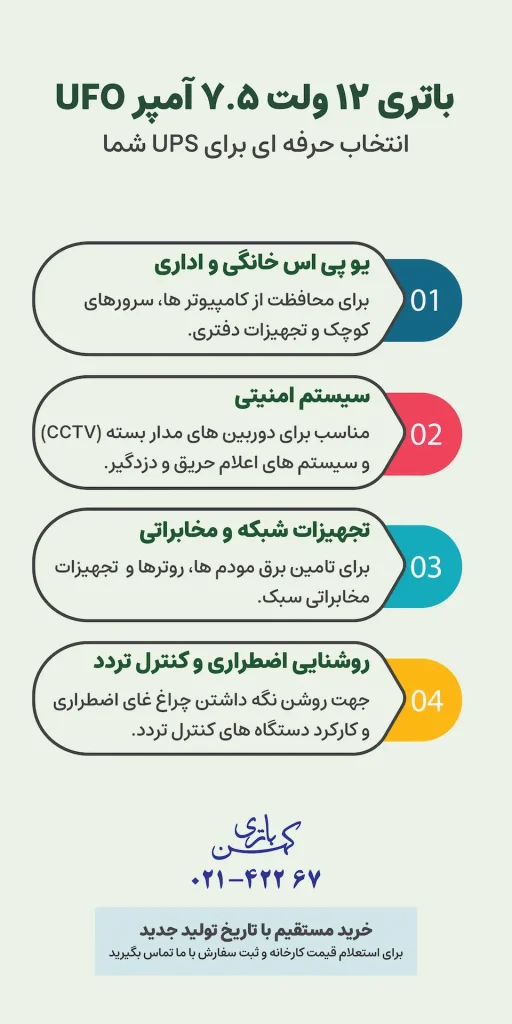 باتری یوفو 7.5 آمپر