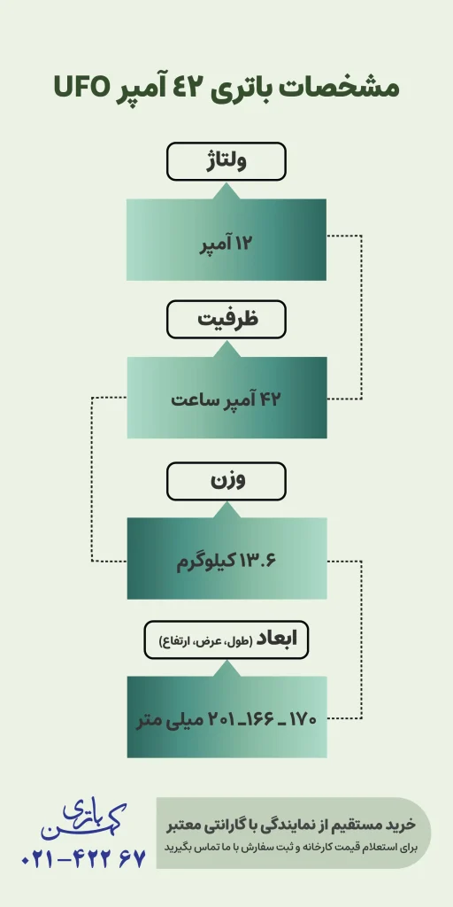 مشخصات باتری 42 آمپر یوفو