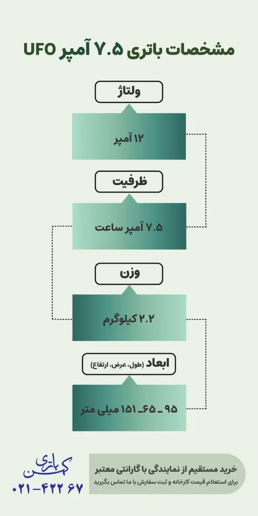 مشخصات باتری 7.5 آمپر یوفو