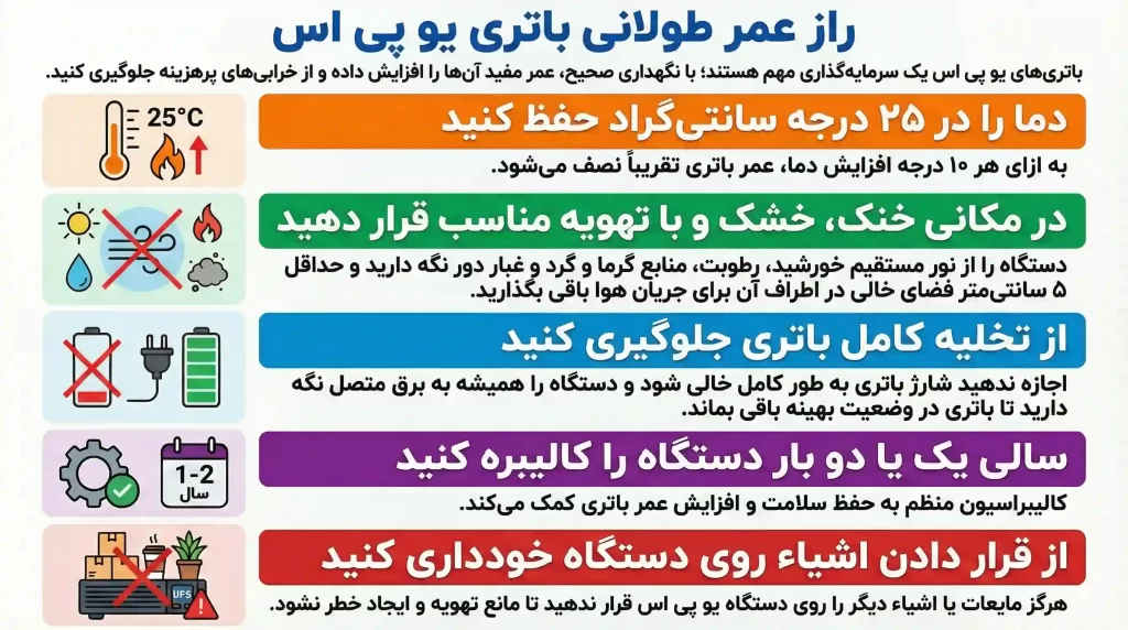راه های افزایش طول عمر باتری یو پی اس