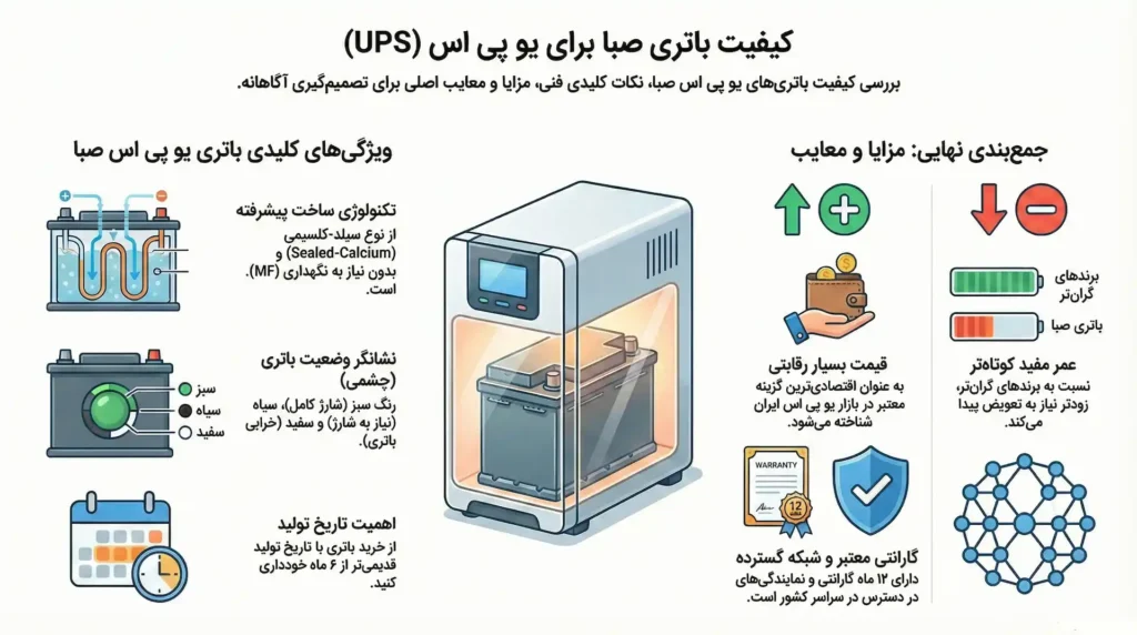 کیفیت باتری یو پی اس صبا