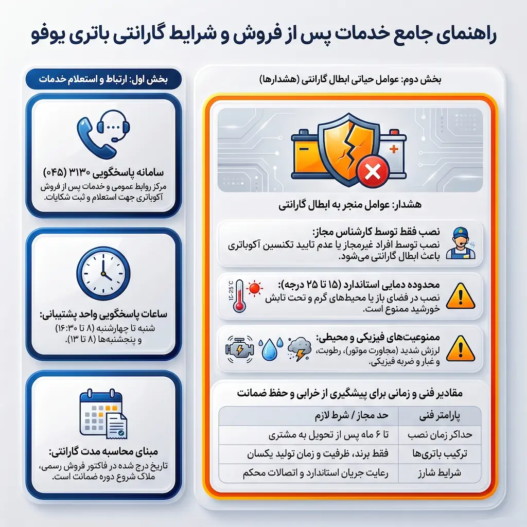 استعلام گارانتی آکو باتری