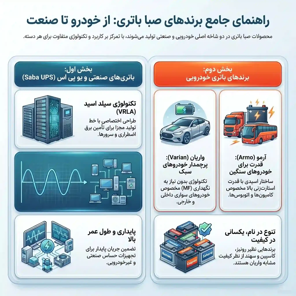 انواع باتری های صبا